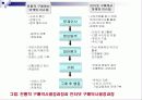 인터넷 마케팅 이론과 실제 파워포인트 발표자료 PPT 31페이지