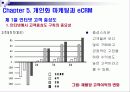 인터넷 마케팅 이론과 실제 파워포인트 발표자료 PPT 52페이지