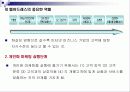 인터넷 마케팅 이론과 실제 파워포인트 발표자료 PPT 58페이지