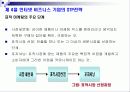 인터넷 마케팅 이론과 실제 파워포인트 발표자료 PPT 74페이지