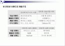 인터넷 마케팅 이론과 실제 파워포인트 발표자료 PPT 83페이지