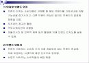 인터넷 마케팅 이론과 실제 파워포인트 발표자료 PPT 88페이지