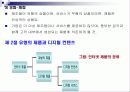 인터넷 마케팅 이론과 실제 파워포인트 발표자료 PPT 97페이지