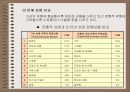 경매와역경매 18페이지