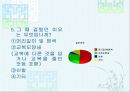교육심리학-복장규제와관련된교사의상담과생활지도 10페이지