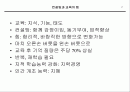 마케팅 창조성과 기획 파워포인트 PPT 발표자료 2페이지