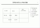 마케팅 창조성과 기획 파워포인트 PPT 발표자료 3페이지