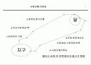 마케팅 창조성과 기획 파워포인트 PPT 발표자료 7페이지
