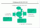 마케팅 창조성과 기획 파워포인트 PPT 발표자료 13페이지