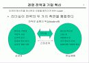마케팅 창조성과 기획 파워포인트 PPT 발표자료 14페이지