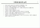 마케팅 창조성과 기획 파워포인트 PPT 발표자료 16페이지
