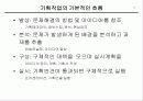 마케팅 창조성과 기획 파워포인트 PPT 발표자료 17페이지