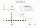 마케팅 창조성과 기획 파워포인트 PPT 발표자료 20페이지