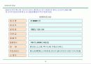 홈쇼핑 사업계획서 16페이지