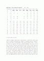 지방교부세 제도의 현황과 개선방향 6페이지