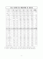 기후변화와 우리의 대응방안 7페이지