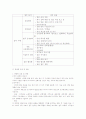 소매경영론 2페이지