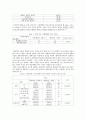 농촌지역을 중심으로 근골격계 질환 환자의 의료이용행태에 관한 연구 6페이지
