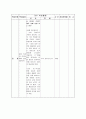 학교 보건 - 교육 프로그램 작성 - 계절 건강관리[봄] 4페이지