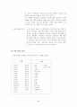 나의 직업계획 보고서 2페이지