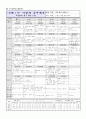 10월 주간학습계획안 2페이지