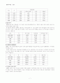 아동복지의 입양제도 7페이지