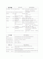 청소년유해환경 개선을 위한 지역사회의 역할과 과제 3페이지