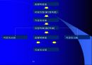 EU(European Union)유럽연합 7페이지