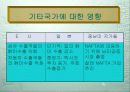 북미자유무역협정(NAFTA) 17페이지