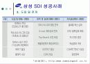 6시그마 성공/실패사례 7페이지