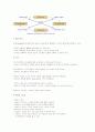 XP(eXtreme Programming)에 개념과 앞으로의 과제 3페이지