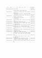 조선전기 제주의 왜구침입과 방어시설 3페이지