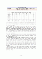 공통사회과 교수-학습안 17페이지