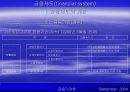 금융제도(financial system)에 대한 이해와 금융기관 및 금융시장에 대한 분석 22페이지