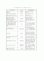 국민기초생활보장법이란? 6페이지