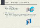 XML의 주요 기술 및 XML DB의 분석과 응용분야 29페이지
