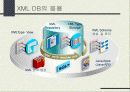 XML의 주요 기술 및 XML DB의 분석과 응용분야 35페이지