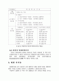 악취의 현황과 규제 탈취의 신기술 3페이지