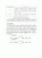 악취의 현황과 규제 탈취의 신기술 5페이지