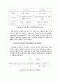 악취의 현황과 규제 탈취의 신기술 6페이지