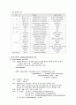 병원 미생물에 작용하는 약물 2페이지