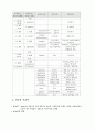 병원 미생물에 작용하는 약물 12페이지