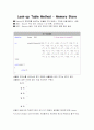 정현파 발진 C 언어 코드 작성 및 분석 5페이지