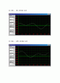 OFDM C언서 소스 및 소스분석 및 결과 분석 9페이지