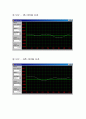 OFDM C언서 소스 및 소스분석 및 결과 분석 11페이지
