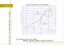 스몰우드의 마케팅 전략의 핵심성공요인 PLC모델[The Product Life Cycle ] 5페이지