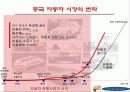 [브랜드마케팅]현대자동차의 對중국 브랜드 이미지제고 전략 기획서 4페이지