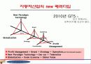 [브랜드마케팅]현대자동차의 對중국 브랜드 이미지제고 전략 기획서 13페이지