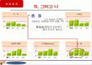[브랜드마케팅]현대자동차의 對중국 브랜드 이미지제고 전략 기획서 21페이지