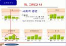 [브랜드마케팅]현대자동차의 對중국 브랜드 이미지제고 전략 기획서 25페이지